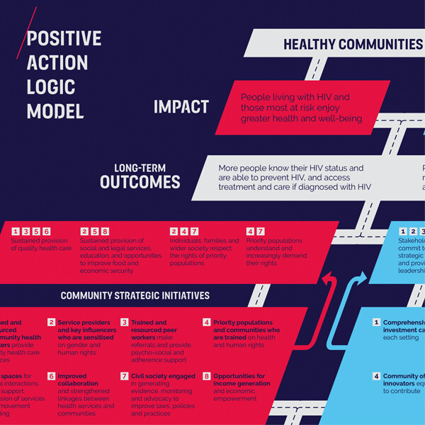 ViiV – Infographics